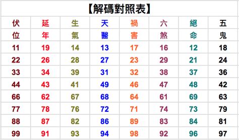 24數字吉凶